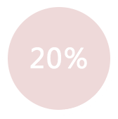 云派微商城-性能提升20%