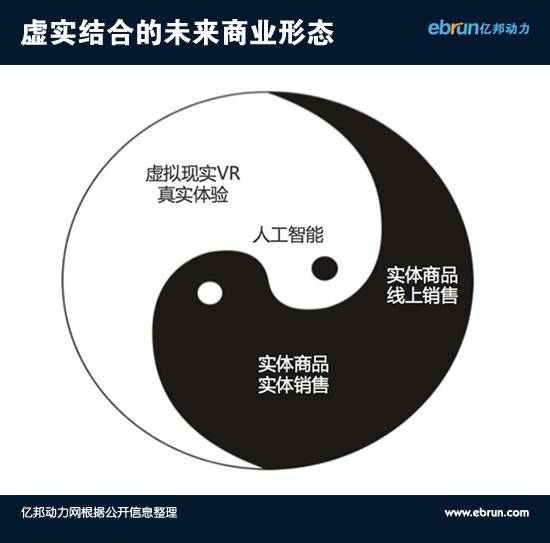 看不到這些，電商下半場(chǎng)可能沒(méi)你啥事兒了