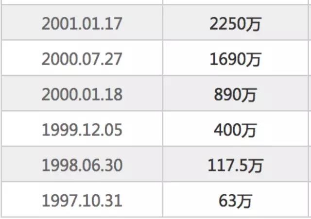 運營簡史，一文讀懂互聯(lián)網(wǎng)運營的20年發(fā)展與演變