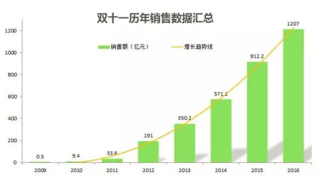 新零售時(shí)代來臨 服裝場景化電商勢在必行