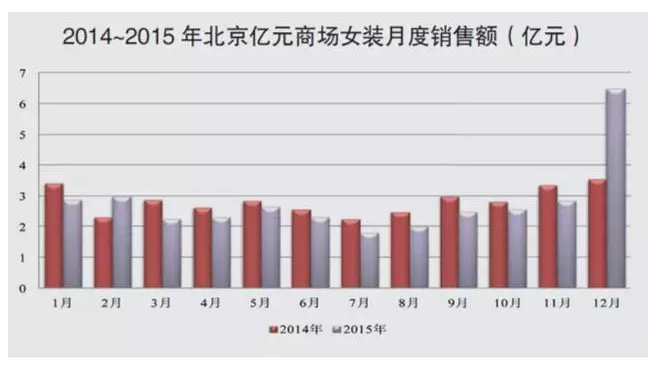 新零售時(shí)代來臨 服裝場景化電商勢在必行