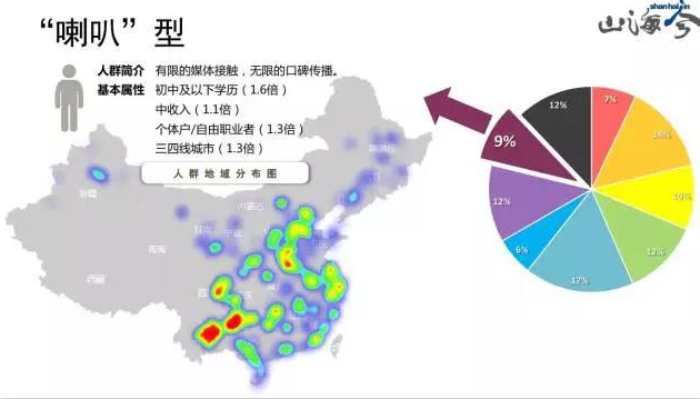 全中國，這里的人最抗拒電商！咋整？