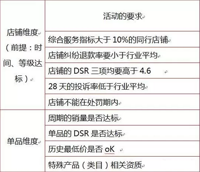 為啥你的活動總是過不了？被拒絕背后的真相揭秘