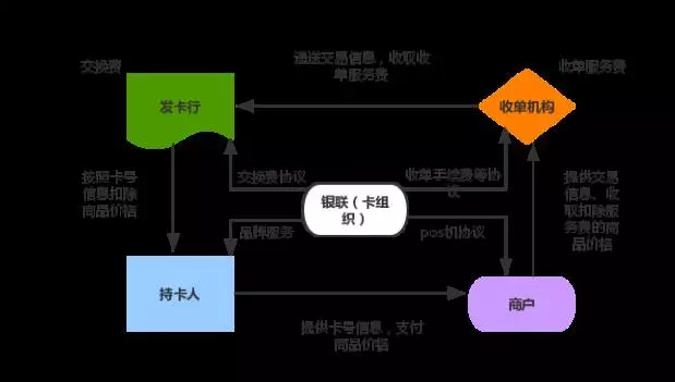 京東金融與銀聯(lián)合作，你以為只是支付合作嗎？