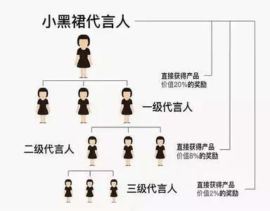 小黑裙因三級(jí)分銷(xiāo)被封？創(chuàng)始人回應(yīng)：疑遭同行打擊