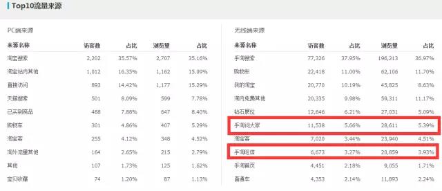 電商干貨 | 年底最后一次活動(dòng)，你如何引流？