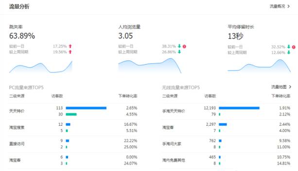 電商干貨 | 2017做淘寶C店如何賺錢？