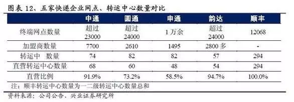 圓通要倒閉了？