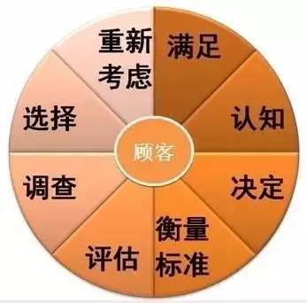 【電商干貨】電商那么賺錢，你卻不知道的9個思路點！