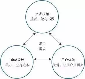 【電商干貨】電商那么賺錢，你卻不知道的9個思路點！