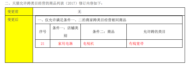 【規(guī)則】3月最新天貓新規(guī)重磅來(lái)襲！