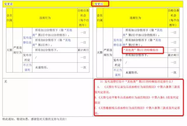 【規(guī)則】3月最新天貓新規(guī)重磅來襲！