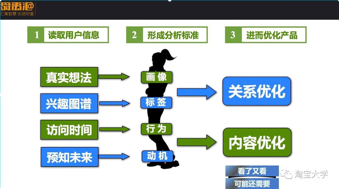 手淘“猜你喜歡”流量怎么玩？