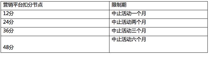 聚劃算、淘搶購的基礎(chǔ)活動(dòng)規(guī)則變了！