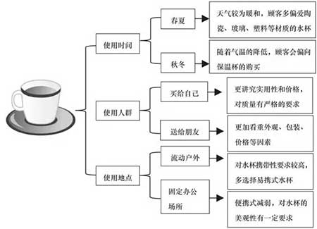 淘寶客服銷售技巧，怎么讓買家安心下單?