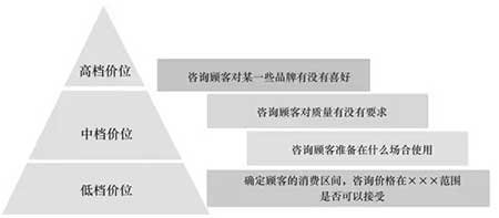 淘寶客服銷售技巧，怎么讓買家安心下單?