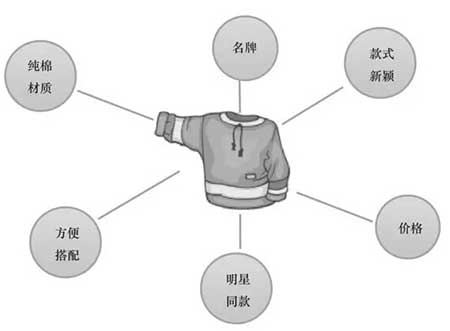 淘寶客服銷售技巧，怎么讓買家安心下單?