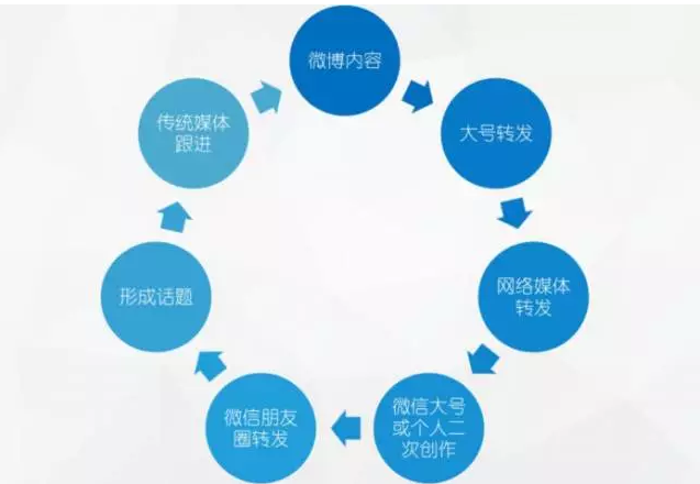 做出引爆朋友圈的“故宮H5”，制造出上千萬話題閱讀量，她是如何辦到的？