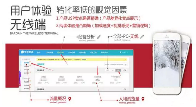 你的大促頁面合格嗎？數(shù)據(jù)化分析幫你優(yōu)化！