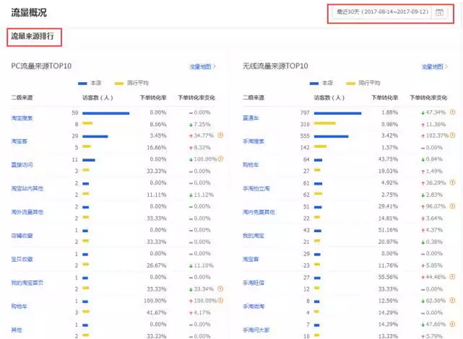 最牛X的排除法流量分析技巧