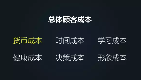 營(yíng)銷(xiāo)不是賣(mài)產(chǎn)品，而是賣(mài)價(jià)格？云派電商幫你分析！