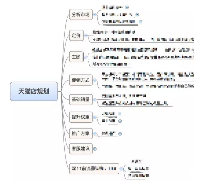 如何寫一份老板滿意的電商運營計劃？