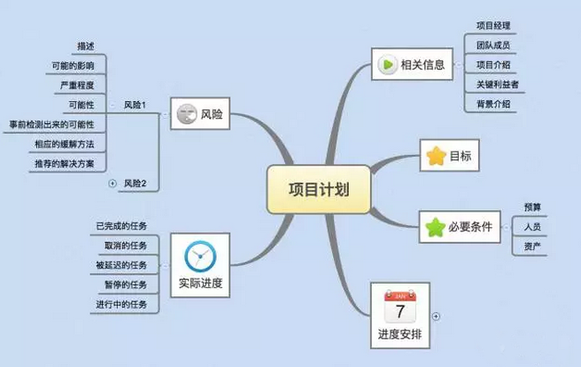 如何寫一份老板滿意的電商運營計劃？