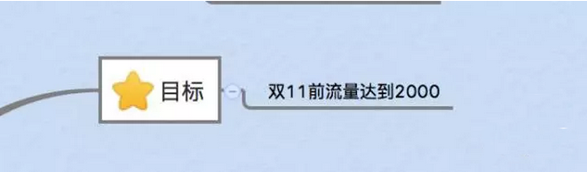 如何寫一份老板滿意的電商運營計劃？