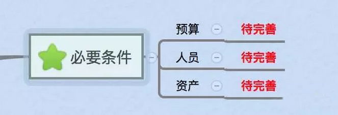 如何寫一份老板滿意的電商運營計劃？