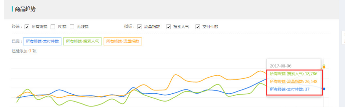 如何將一個(gè)沒流量沒訂單的店鋪提升轉(zhuǎn)化率？