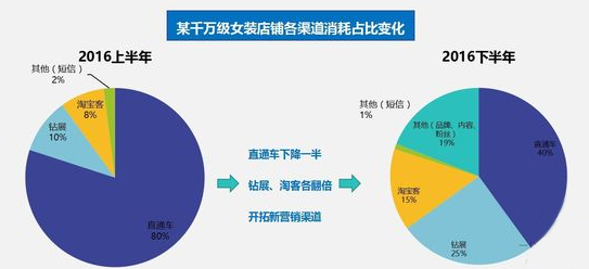 10年運營心得 從打造店鋪到品牌！