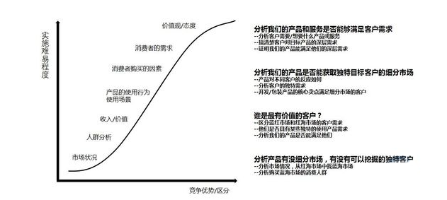 10年運營心得 從打造店鋪到品牌！