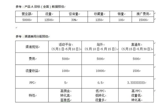 10年運營心得 從打造店鋪到品牌！