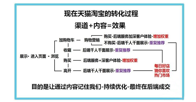 10年運營心得 從打造店鋪到品牌！