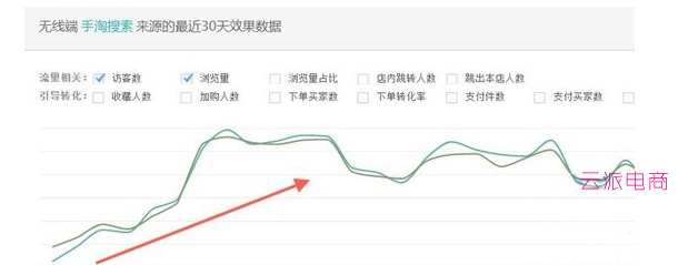 10年運營心得 從打造店鋪到品牌！