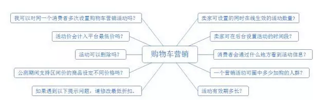 不花一分錢，如何挖掘購物車精準(zhǔn)流量？