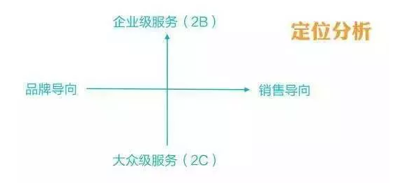 微信公眾號完整運營攻略 | 絕對干貨