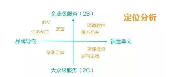 微信公眾號完整運營攻略 | 絕對干貨