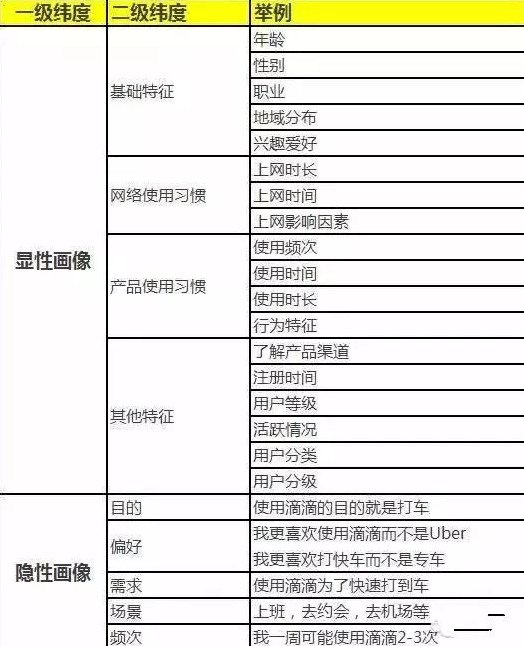 微信公眾號完整運營攻略 | 絕對干貨