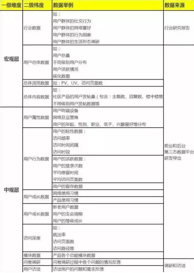 微信公眾號完整運營攻略 | 絕對干貨