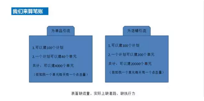 中小賣(mài)家超高性?xún)r(jià)比鉆展玩法與雙11預(yù)熱策略——下篇