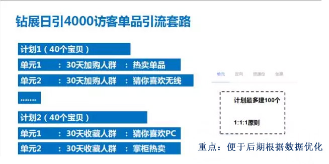 中小賣(mài)家超高性?xún)r(jià)比鉆展玩法與雙11預(yù)熱策略——下篇