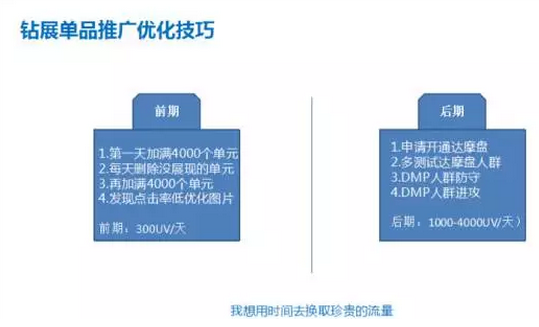 中小賣(mài)家超高性?xún)r(jià)比鉆展玩法與雙11預(yù)熱策略——下篇