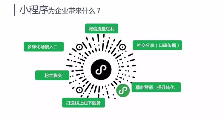 電商選擇微商城還是小程序？聰明的人都這樣選