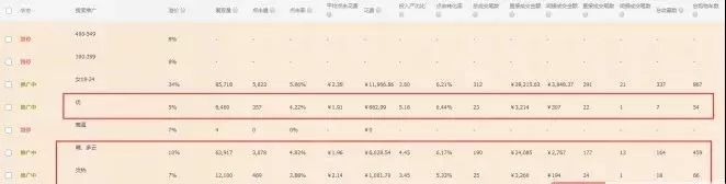 get到這些點，有效幫助店鋪提升流量