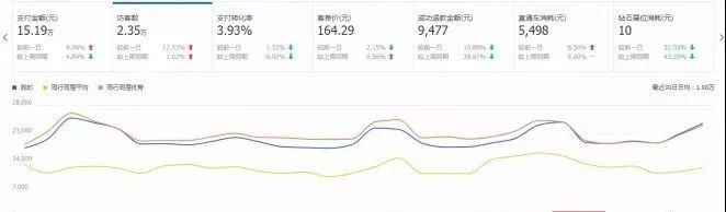 get到這些點(diǎn)，有效幫助店鋪提升流量