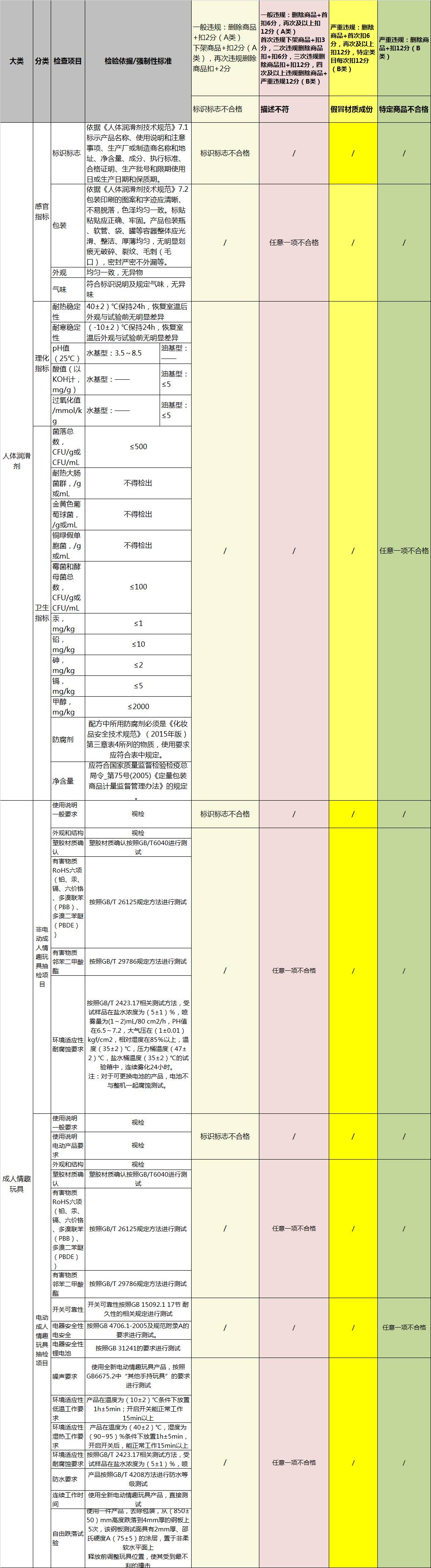 天貓將屏蔽含微商、微信信息等不當(dāng)評價(jià)（11月變化一覽）