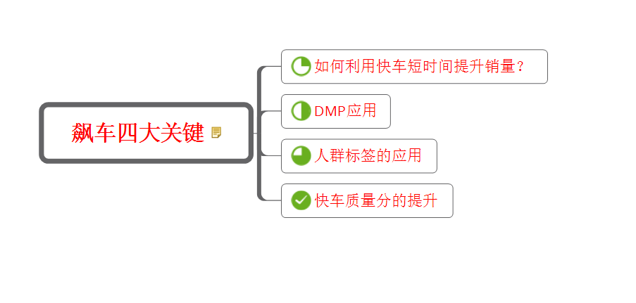 京東快車投放小技巧