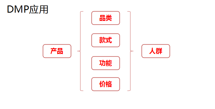 京東快車投放小技巧