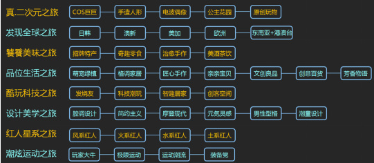 無(wú)內(nèi)容，不電商！ 2017雙12內(nèi)容新玩法！